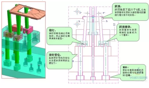 模具设计知识分享：两段式斜顶结构