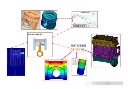 CAD/CAE技术在模具设计中的应用