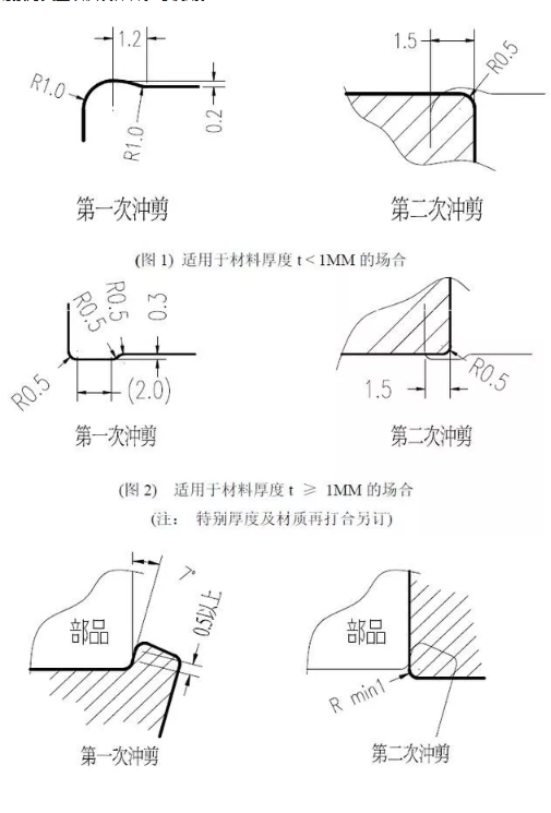 模具设计接刀及类型