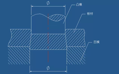 五金冲裁模具设计加工工艺要点分析