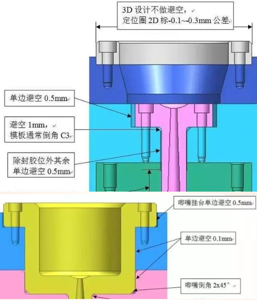 模具设计避空怎么做