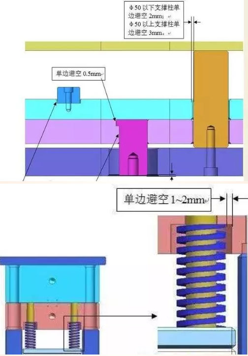 模具设计避空怎么做