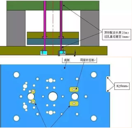 模具设计避空怎么做