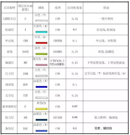 模具设计最常用工艺参数、模具开发流程