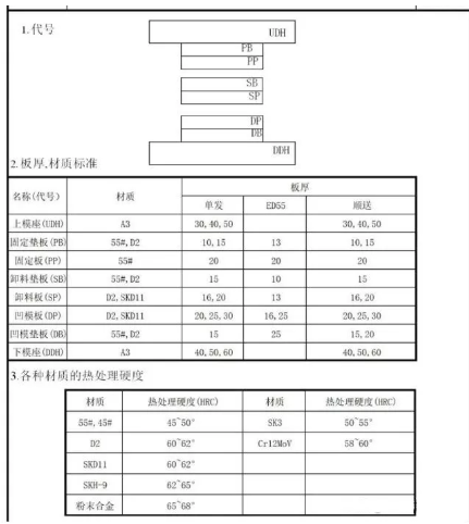 模具设计最常用工艺参数、模具开发流程