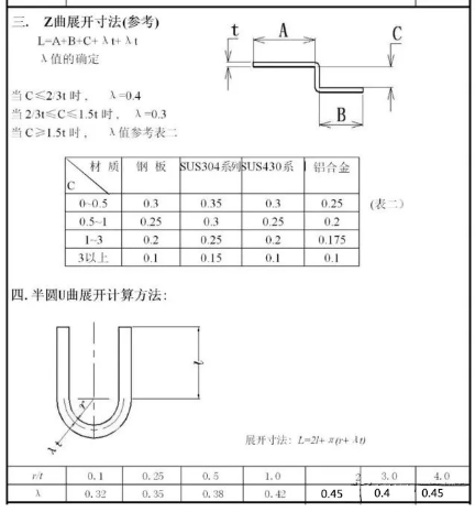 模具设计最常用工艺参数、模具开发流程