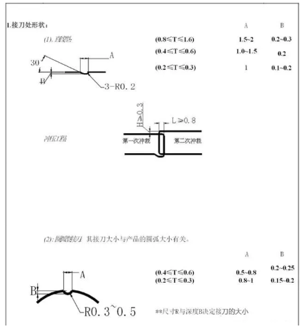 模具设计最常用工艺参数、模具开发流程