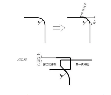 模具设计最常用工艺参数、模具开发流程