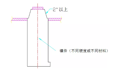 模具设计中镶件设计的要点