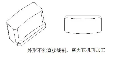 模具设计中镶件设计的要点