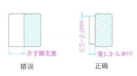 模具设计中镶件设计的要点